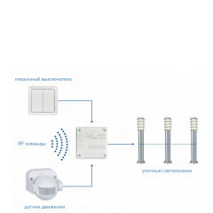 LIGHTKEEPER SY-2D RF