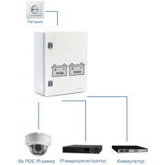 SKAT PoE-UPS-8Е-1G-1S исп.5