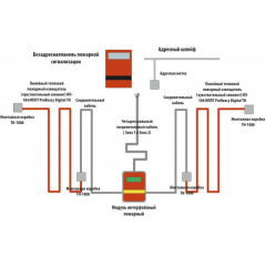ИП-104/ИПЛТ ProReact ПВХ (PVC) ТН68