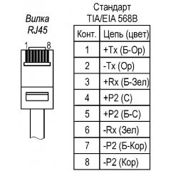 ТГБ-7У-PoE+