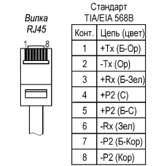 ТГБ-9У-PoE+
