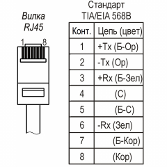 ТВК-65-IP-5-V2812-PoE