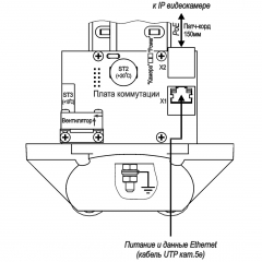 ТВК-101-IP-7-V410-PoE+