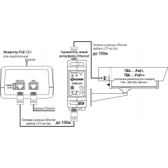 ТВК-130-IP-7-V2812-PoE+