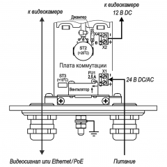 ТВК-130-IP-9-V550-24VDC/AC