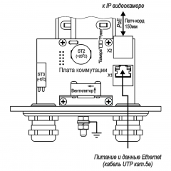 ТВК-90-IP-9-V2812-PoE+