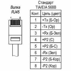 ТВК-130-IP-9-V2812-PoE+