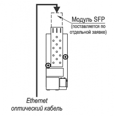 ТВК-65-IP-4Г-M2812-24VDC/AC-SFP Ex