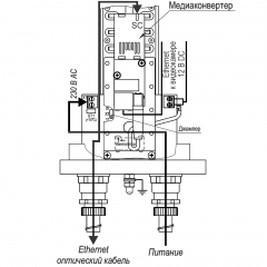 ТВК-65-IP-4Г-М2812-220VAC-MK Ex