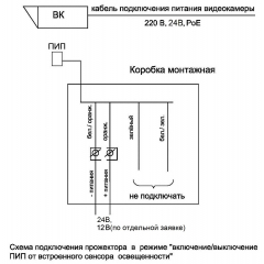 ПИП-20/60 Ex
