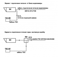ПБС-50/20 А Ex