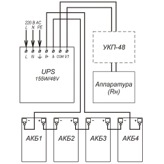 КБП-48/150 (7,2А·ч)