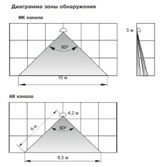 Орлан-3