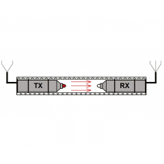 OSE-1RJ