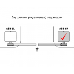 Комплект шлагбаума ASB-6R (со стрелой 5,3 м)