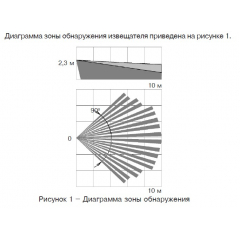 Пирон-4 BLACK
