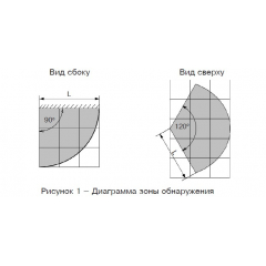 Ri-GBD-1