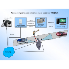 Gate-Ethernet/Wiegand