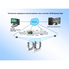 Gate-Ethernet/Wiegand