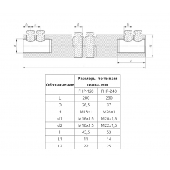 Соединитель болтовой ГНР 120 (до 20 кВ) (1 шт/уп) Промрукав