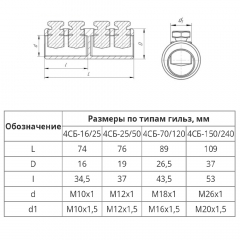 Соединитель болтовой 4СБ 16-25 (до 10 кВ) (5 шт/уп) Промрукав