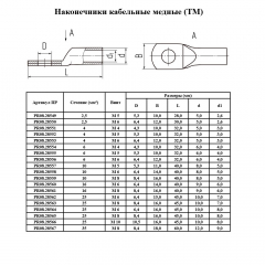 Наконечник медный (ТМ) 150-12-19 (10 шт/уп) Промрукав